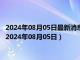 2024年08月05日最新消息：斯尔沃银器白银基价今天多少一克（2024年08月05日）