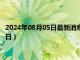 2024年08月05日最新消息：孙中山像银元价格（2024年08月05日）