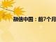 融信中国：前7个月总合约销售额约为39.63亿元