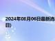 2024年08月06日最新消息：今天银价多少钱一克(2024年8月6日)