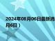 2024年08月06日最新消息：今日白银价格行情查询（2024年8月6日）