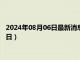 2024年08月06日最新消息：今日伦敦银价格查询（2024年8月6日）