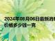 2024年08月06日最新消息：8月6日工行纸白银价格多少钱 白银价格多少钱一克