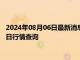 2024年08月06日最新消息：（2024年8月6日）白银期货价格今日行情查询