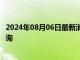 2024年08月06日最新消息：2024年8月6日今日白银价格查询