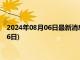 2024年08月06日最新消息：现在白银价格多少一克(2024年8月6日)