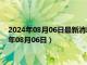 2024年08月06日最新消息：1/2盎司扇形生肖银币价格（2024年08月06日）