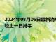 2024年08月06日最新消息：【白银etf持仓量】8月2日白银ETF较上一日持平