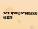 2024年08月07日最新消息：美联储保持利率稳定 纸白银价格小幅收跌