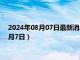 2024年08月07日最新消息：今日白银行情走势查询（2024年8月7日）