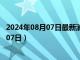 2024年08月07日最新消息：黎元洪银元价格（2024年08月07日）