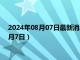 2024年08月07日最新消息：老银子现在多少钱一克（2024年8月7日）