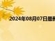 2024年08月07日最新消息：现货白银继续遭受打压