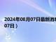 2024年08月07日最新消息：新疆省造老银元价格（2024年08月07日）