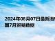 2024年08月07日最新消息：白银期货双双下跌 本交易日关注中国7月贸易数据