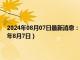 2024年08月07日最新消息：今日工行纸白银价格走势图最新行情（2024年8月7日）