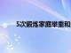 5次锻炼家庭举重和这种腿部锻炼以建立大腿肌肉