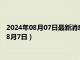 2024年08月07日最新消息：今日现货白银价格是多少（2024年8月7日）