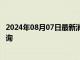 2024年08月07日最新消息：2024年8月7日今日白银报价查询