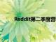 Reddit第二季度营收同比增长54%至2.8亿美元