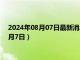 2024年08月07日最新消息：纽约白银期货实时行情（2024年8月7日）