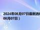 2024年08月07日最新消息：民国十年袁大头银元价格（2024年08月07日）