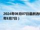 2024年08月07日最新消息：国际白银价格今天多少一克（2024年8月7日）