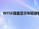 WYSE调查显示年轻游客在假期中将休闲和学习结合起来