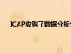 ICAP收购了数据分析公司因为它为客户提供技术服务