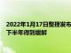 2022年1月17日整理发布：持续已久的 GPU 短缺有望于 2022 下半年得到缓解