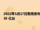 2022年1月17日整理发布：2022 今年笔记本电脑的出货量为 2.38 亿台