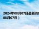 2024年08月07日最新消息：银条回收价格多少钱一克（2024年08月07日）