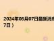 2024年08月07日最新消息：925银多少钱一克现价（2024年8月7日）