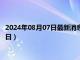 2024年08月07日最新消息：天津造老银元价格（2024年08月07日）