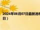 2024年08月07日最新消息：褚玉璞像银元价格（2024年08月07日）