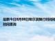 最新今日8月08日哈尔滨限行时间规定、外地车限行吗、今天限行尾号限行限号最新规定时间查询