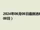 2024年08月08日最新消息：陕西省造老银元价格（2024年08月08日）