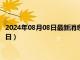 2024年08月08日最新消息：孙中山像银元价格（2024年08月08日）