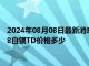 2024年08月08日最新消息：白银T+D今日走势如何 2024年8月8白银TD价格多少