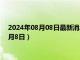 2024年08月08日最新消息：今日白银价格多少一克（2024年8月8日）