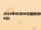 2024年08月08日最新消息：现在白银价格多少一克(2024年8月8日)