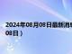 2024年08月08日最新消息：蒋介石头像银元价格（2024年08月08日）