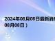 2024年08月08日最新消息：民国十年袁大头银元价格（2024年08月08日）