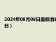 2024年08月08日最新消息：投资银条多少钱一克（2024年8月8日）