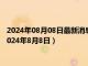 2024年08月08日最新消息：今日影响白银价格重要数据一览（2024年8月8日）