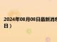 2024年08月08日最新消息：天津造老银元价格（2024年08月08日）