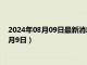 2024年08月09日最新消息：今日白银T+D价格走势（2024年8月9日）