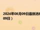 2024年08月09日最新消息：奉天省造老银元价格（2024年08月09日）