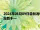 2024年08月09日最新消息：胡塞武装领导人发表讲话 白银期货涨跌不一