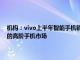 机构：vivo上半年智能手机销量位列国内第一，今年中国将成为全球最大的高阶手机市场